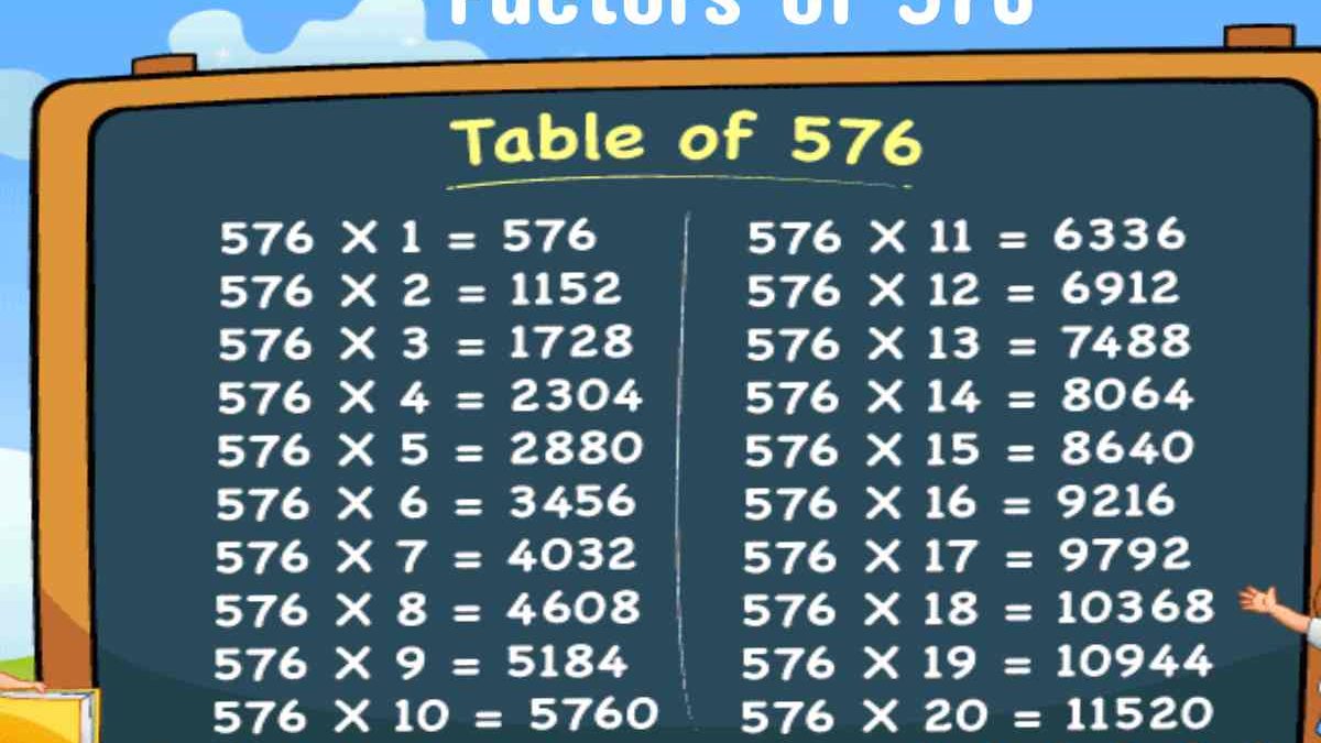 Factors of 576